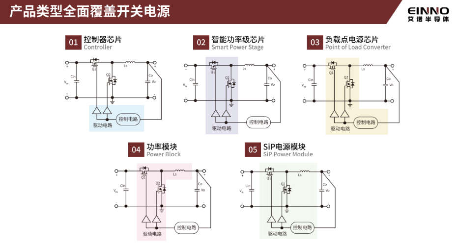 9-產品類型